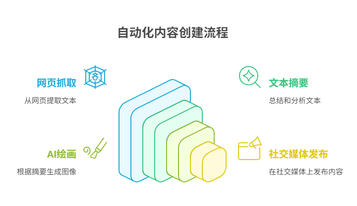 开发Agent，有哪些值得做的脏活累活？ 配图 2