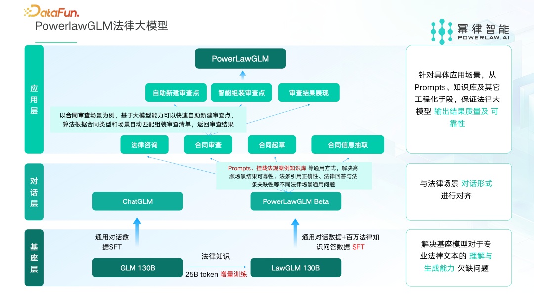 法律大模型 X 知识图谱激活法律服务行业新范式 配图 3