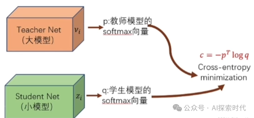 大模型蒸馏技术的演进历史与实现原理 配图 3