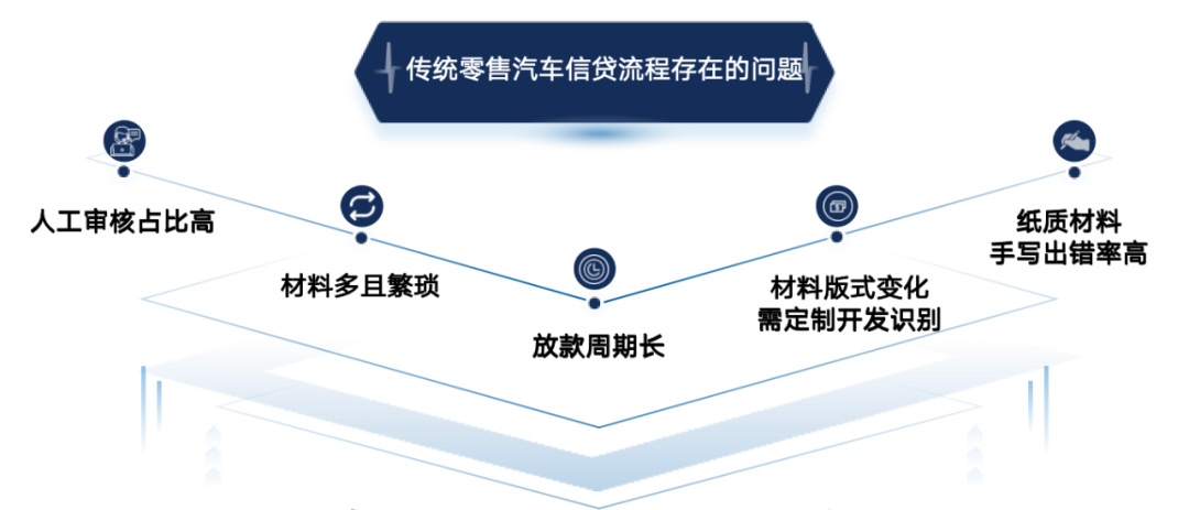 金融AI
