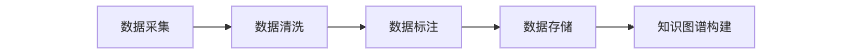 中医名医 AI 智能体（LLM）技术方案详解 配图 4