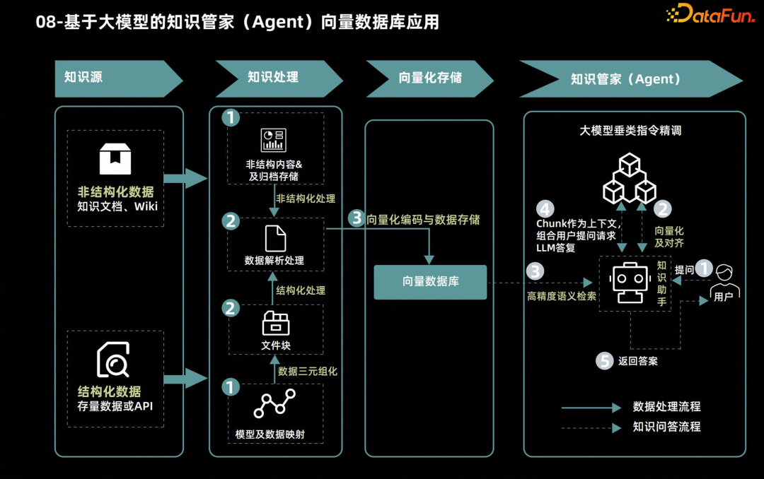 ​保姆级拆解向量数据库的结构和应用场景 配图 9