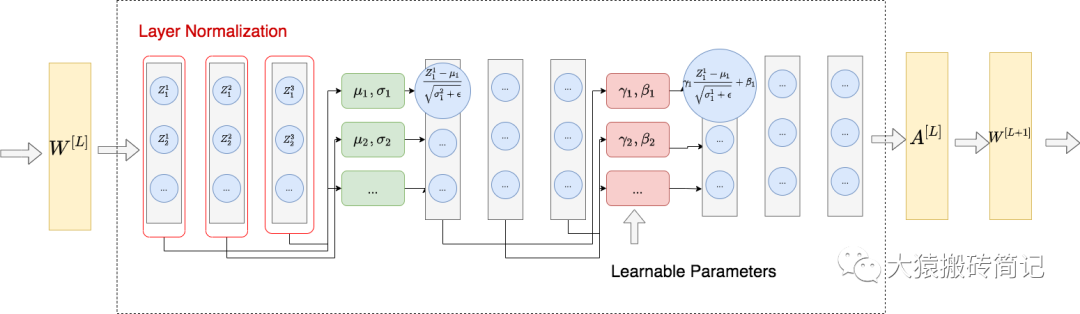 【LLM基础知识】LLMs-Norm&激活&FNN层知识总结笔记v5.0 配图 10