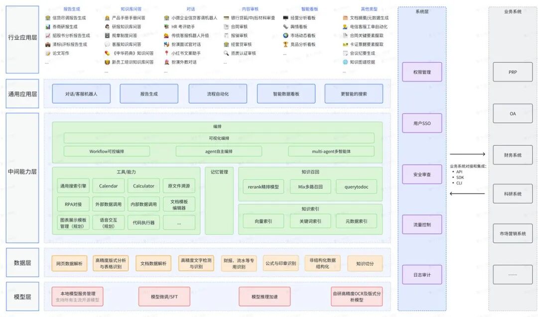 【实战篇】企业AI落地三部法