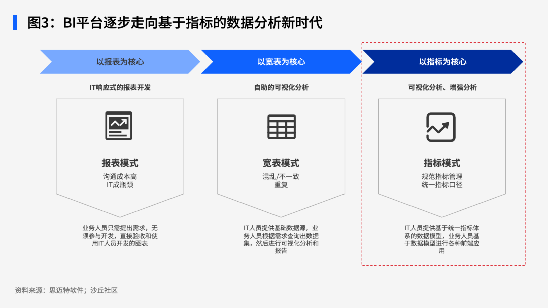 《2024中国制造业智能BI解决方案与案例》报告正式发布 配图 3