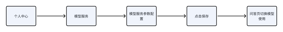 ChatAA V0.2版全新升级:单文件精准解读，文件一键生成，多文件智能整合，轻松编写合同、简历、日报、会议纪要等各类文档 配图 26