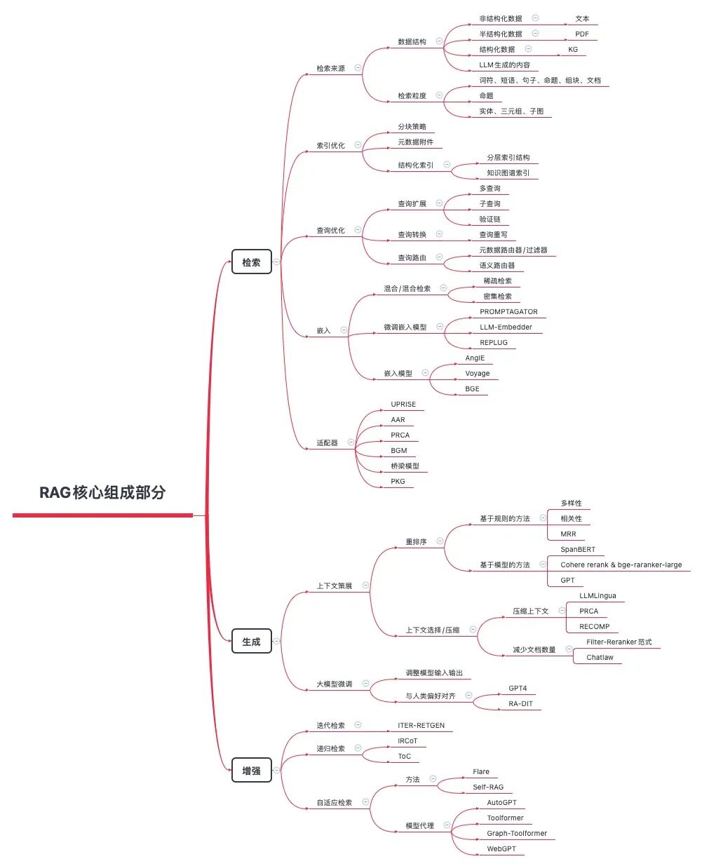 深度解析RAG技术在大模型时代的原理与实践 配图 7