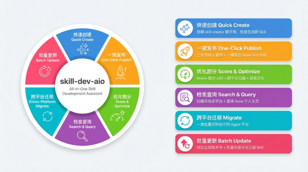 重新定义Skill开发：保姆级教程&一站式开发助手发布 配图 8
