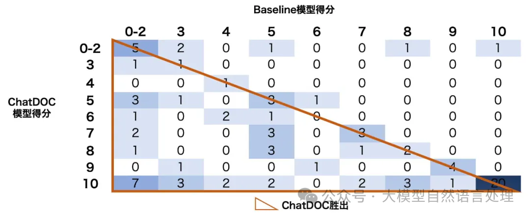 【文档智能 & RAG】RAG增强之路-智能文档解析关键技术难点及PDF解析工具PDFlux 配图 17