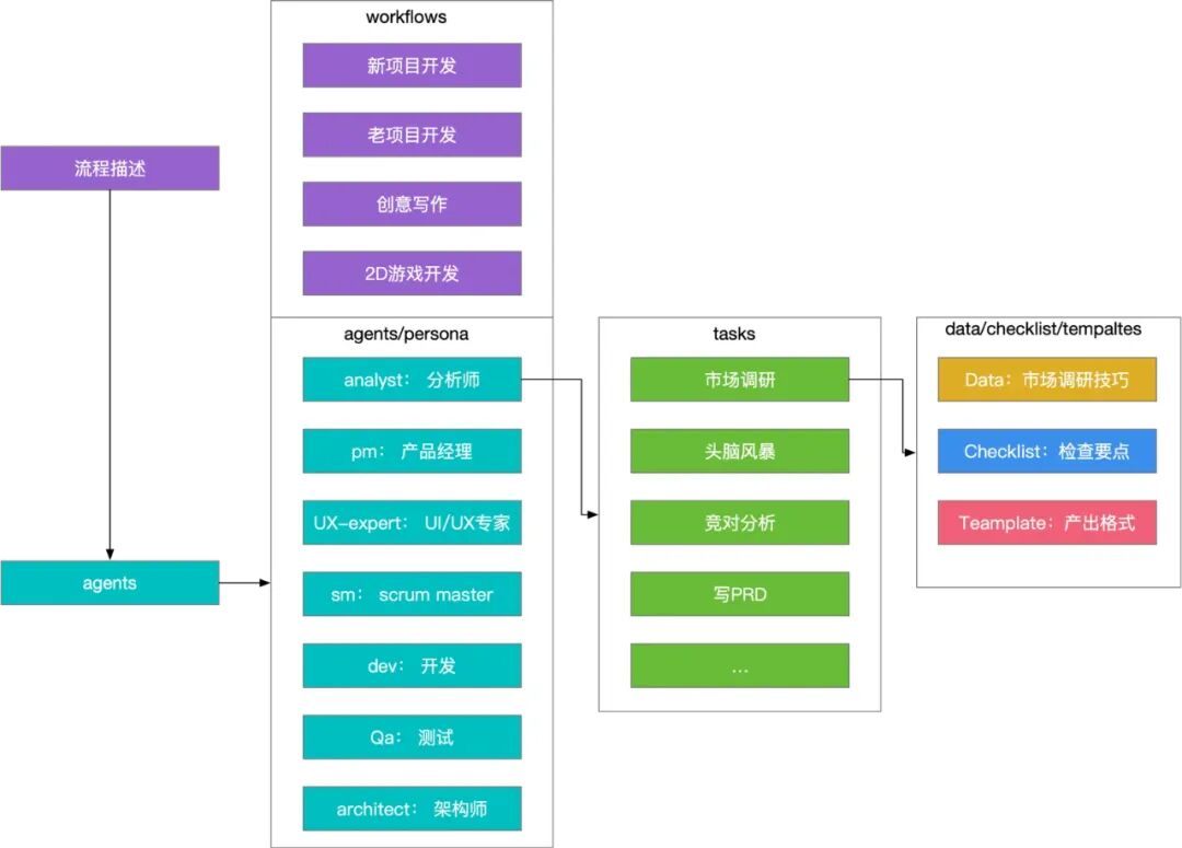 从CLI原理出发，如何做好AI Coding 配图 9