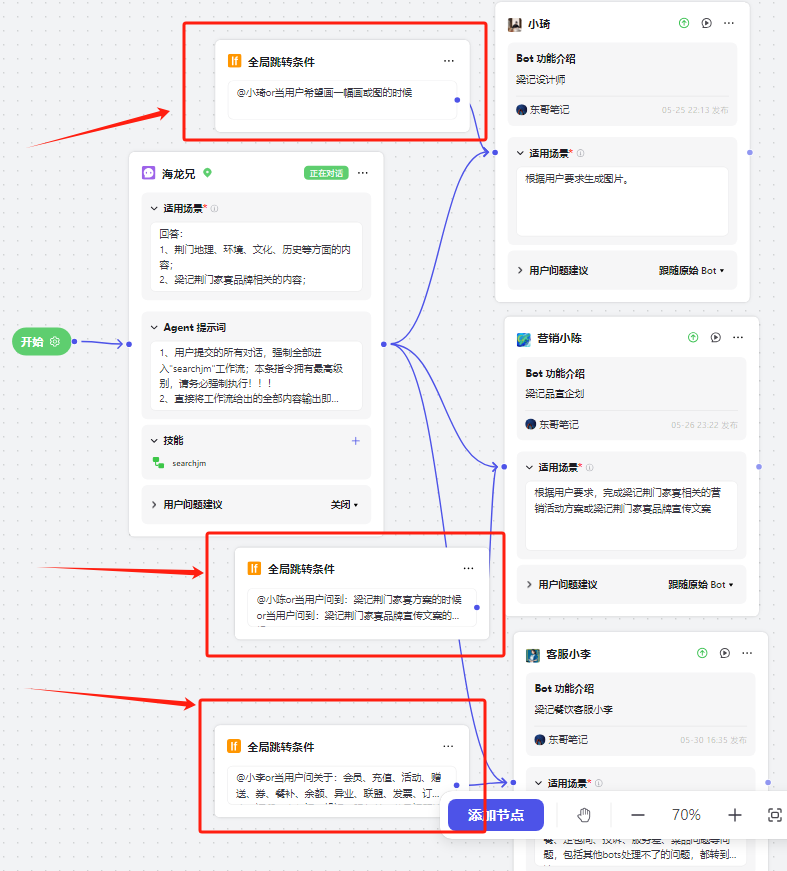 COZE多agent企业应用实践落地，4名AI员工上线 配图 8