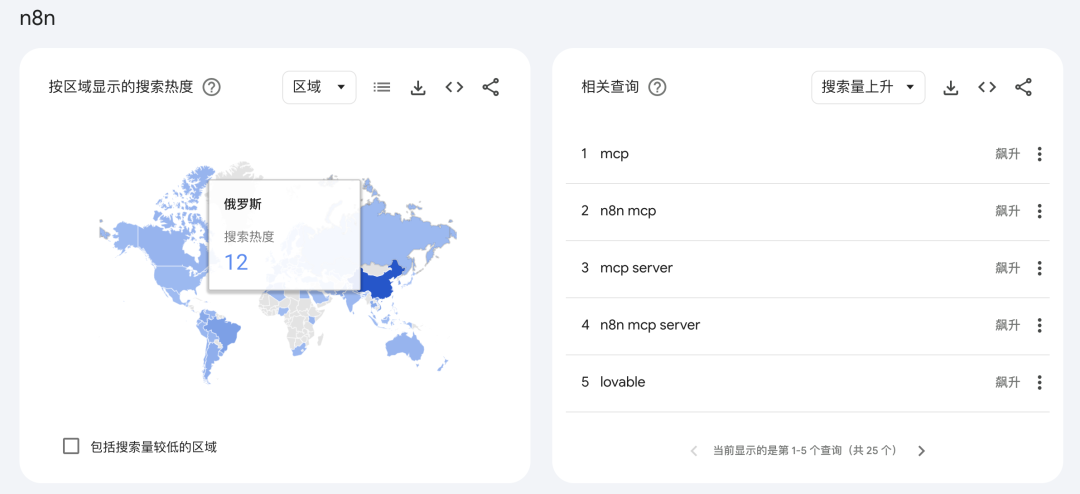 字节打响 Agent 平台战！Coze扣子、n8n、Dify谁是终点？ 配图 33