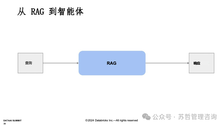 RAG2.0 如何构建复杂文档高级检索增强生成-LlamaIndex 配图 39