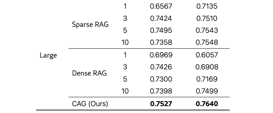 告别 RAG，拥抱 CAG：知识任务的革新之路 配图 2