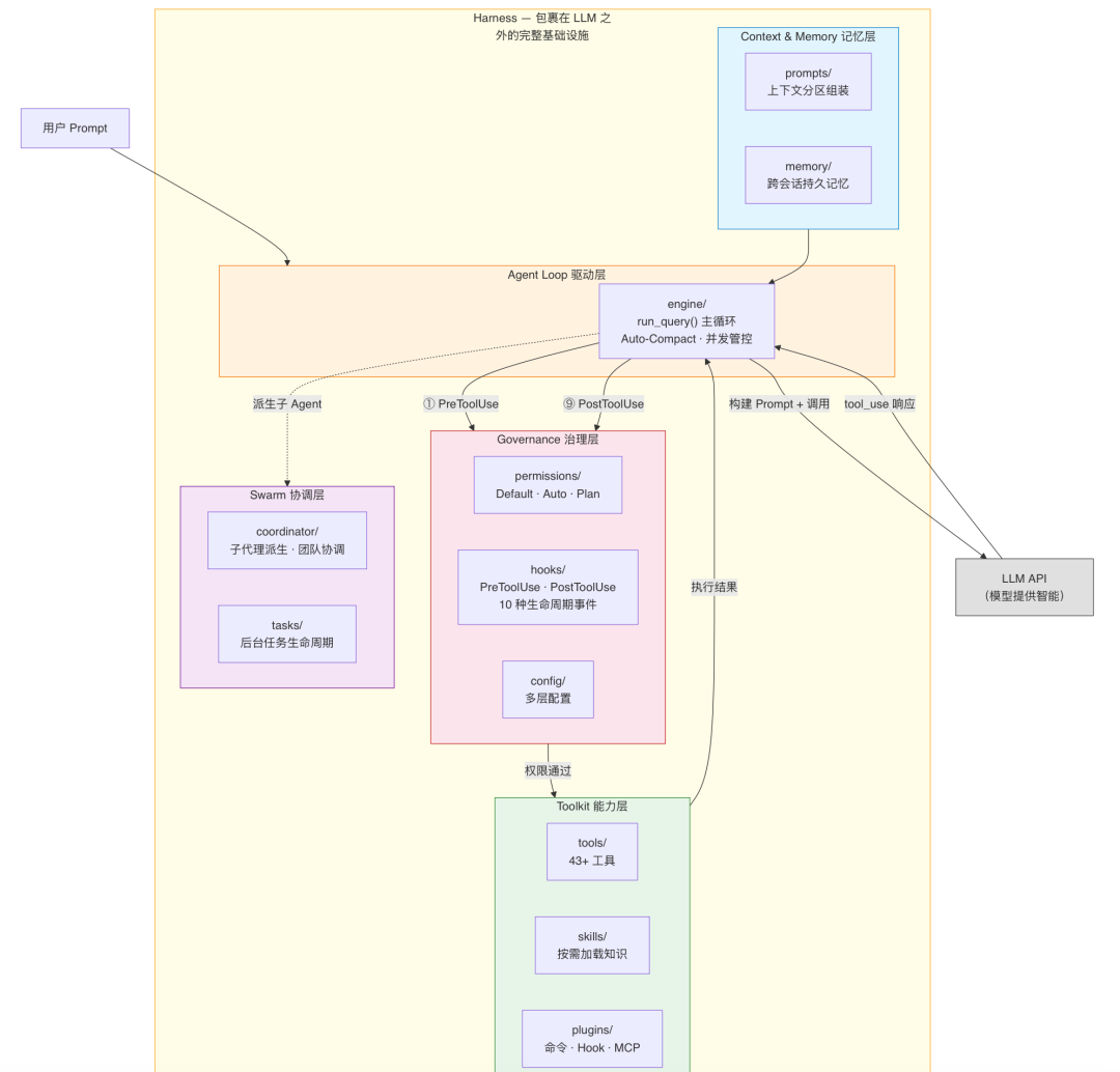 OpenClaw与Hermes：源码里的 AI Agent 架构知识大复盘 配图 58