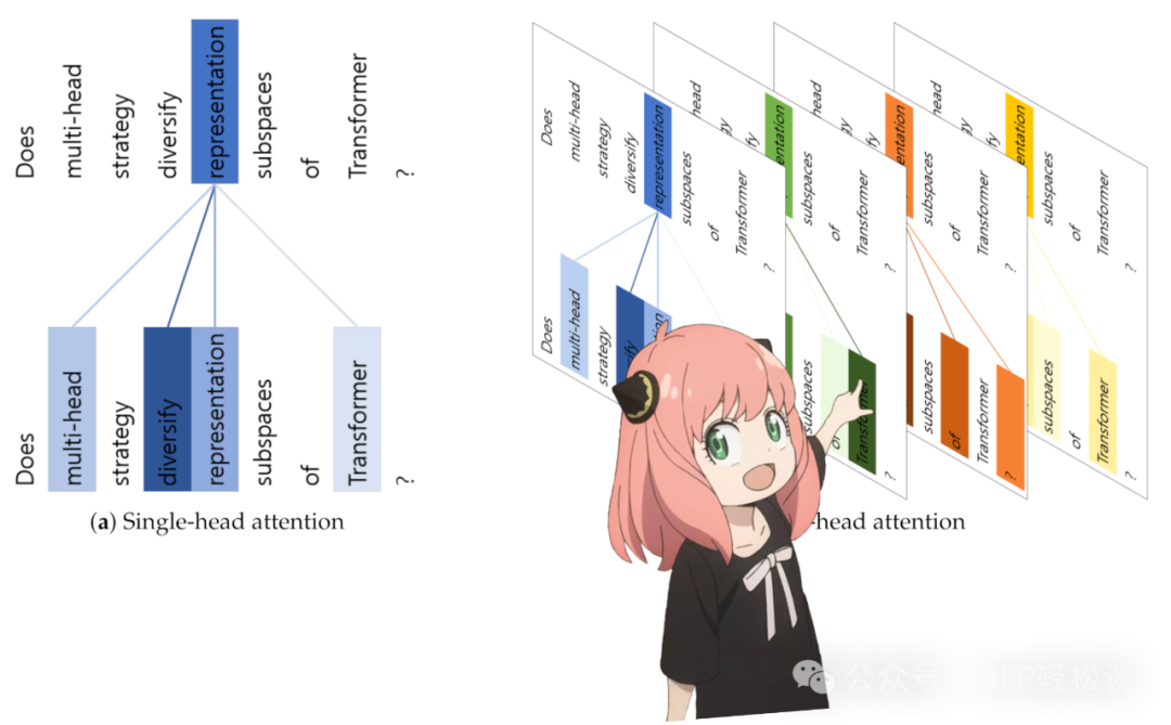 从零复现 Llama3 配图 20