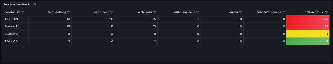 我们用 AI Observe Stack 观测了 OpenClaw，发现 AI Agent 背后的这些隐患 配图 8