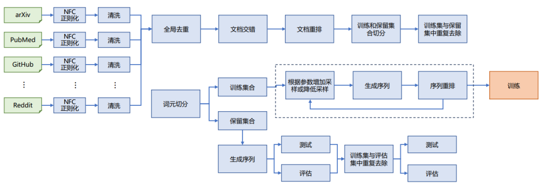 【LLM基础总结】MRZN-LLM面试准备总结笔记 配图 22
