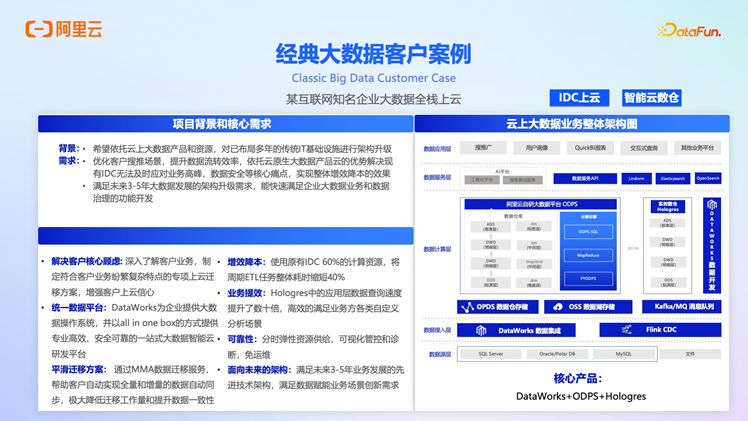阿里云 OpenLake：AI 时代的全模态、多引擎、一体化解决方案深度解析 配图 4
