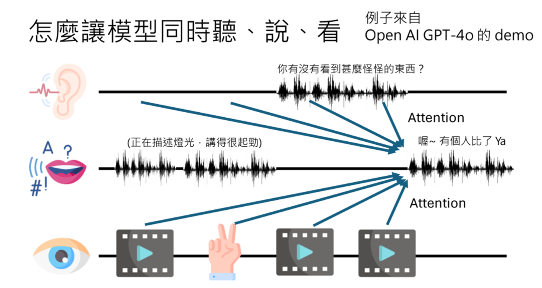 GPT4o Realtime voice功能的复现路径 配图 15