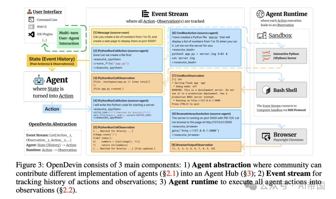 OpenDevin：一个面向通用型agent AI软件开发者的开放平台 配图 3