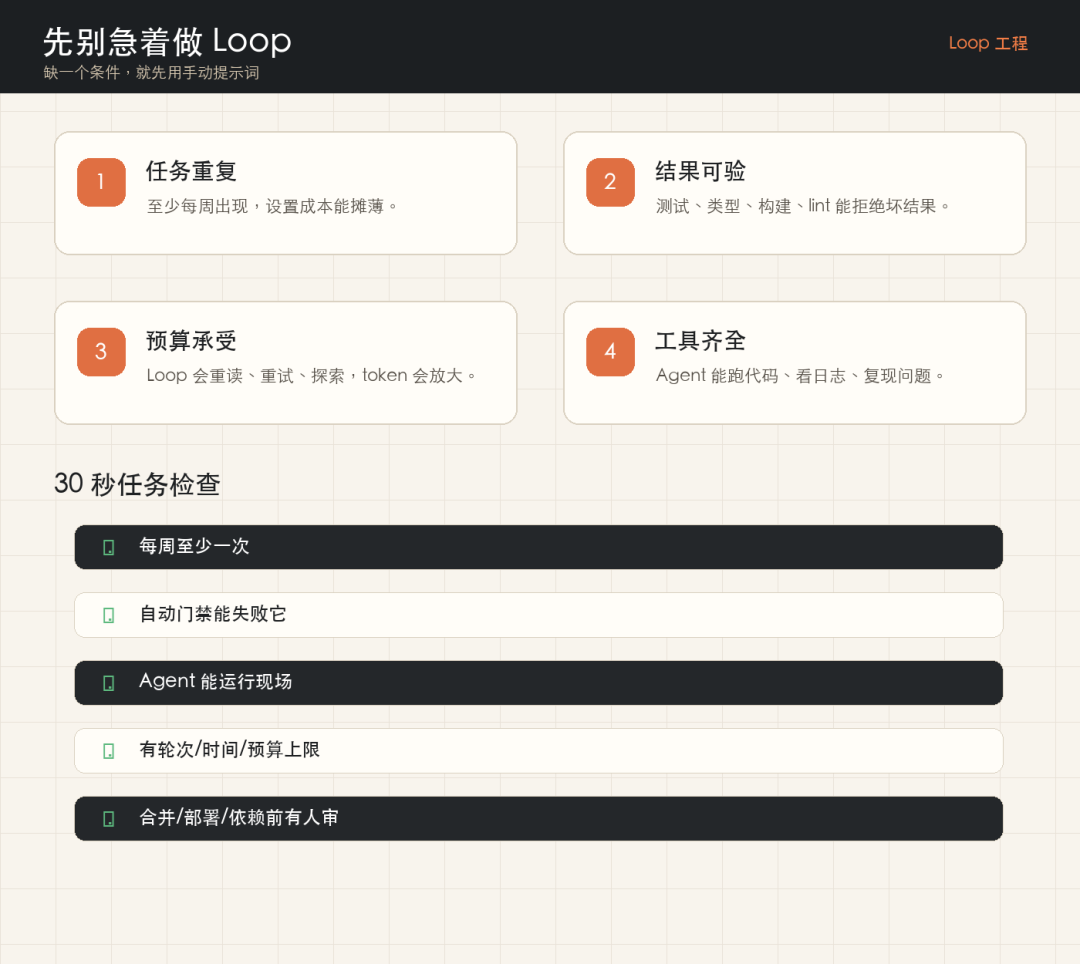 先别急着做 Loop