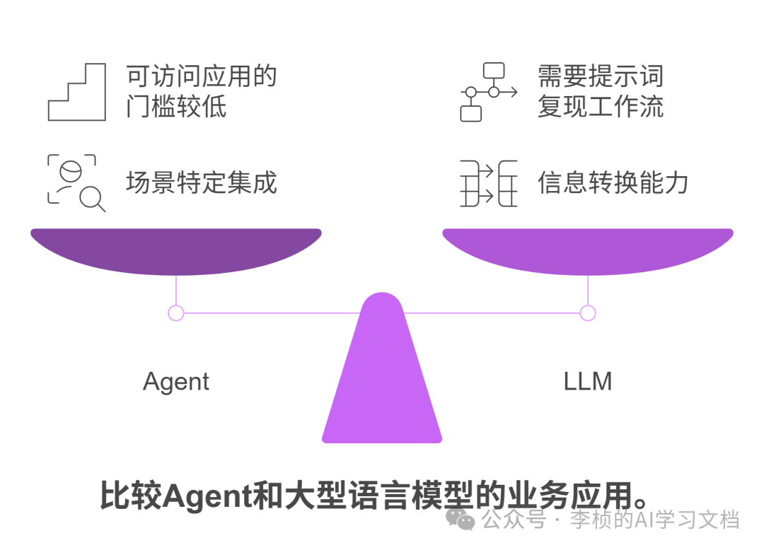 LLM &  Agent 其实都逃不出一个工作流