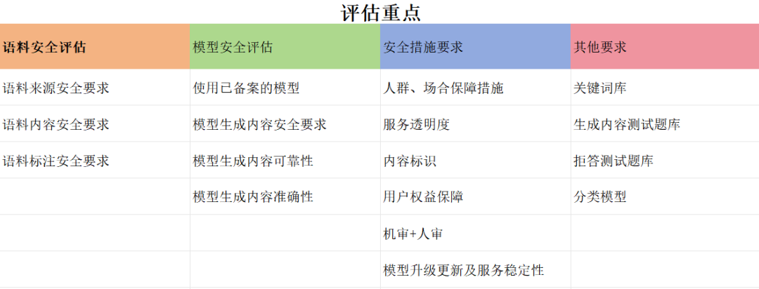 大模型备案跟算法备案区别 配图 8