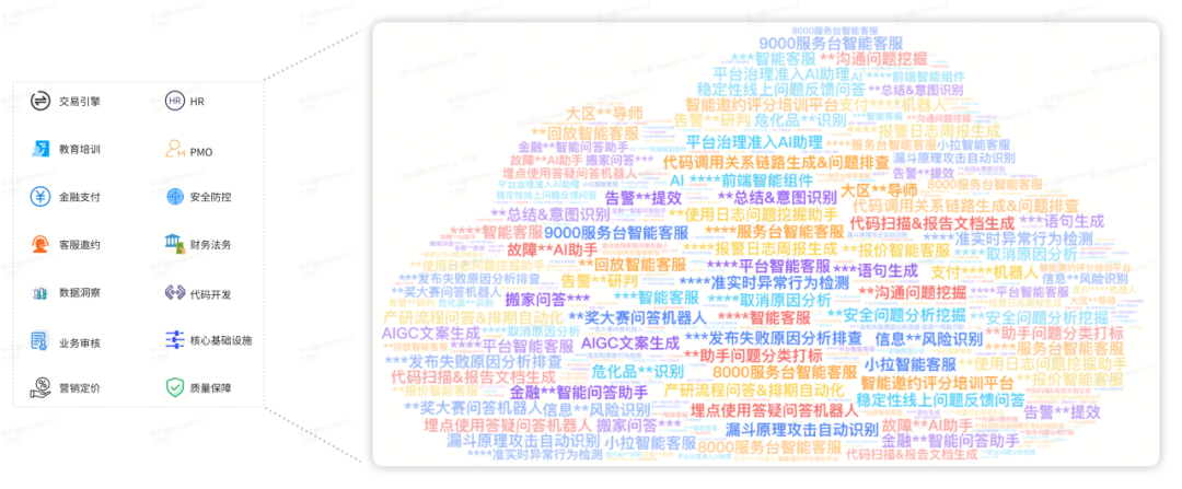 想象即现实：货拉拉 AI 应用开发体系揭秘 配图 36