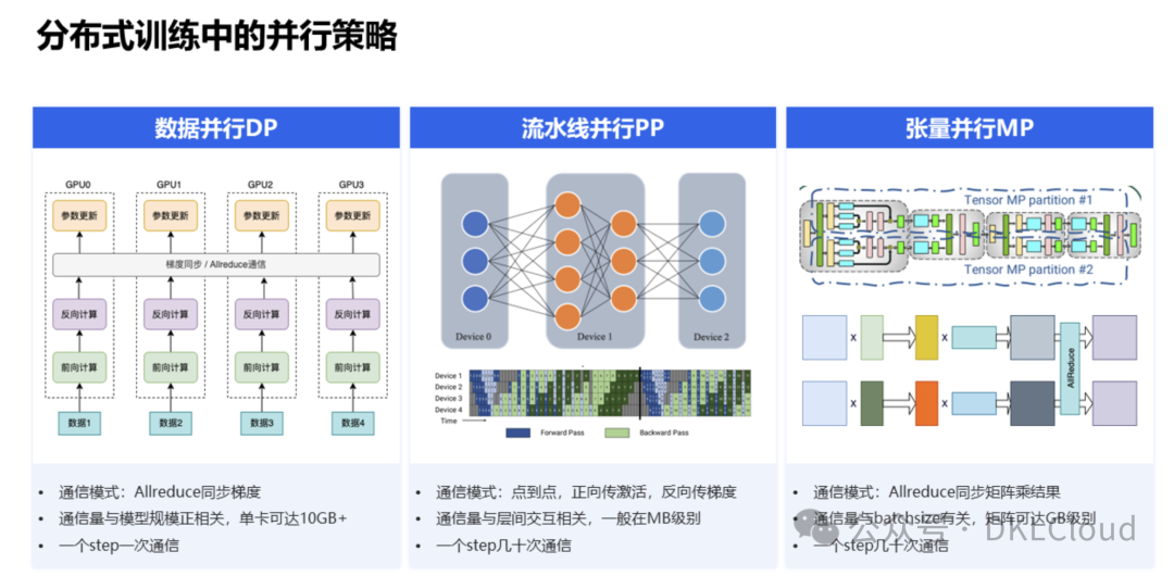 AI大模型并行计算：所需的高性能网络方案 配图 2