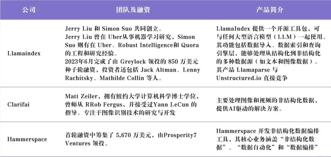 Unstructured.io：让企业非结构化数据 LLM-Ready 配图 15