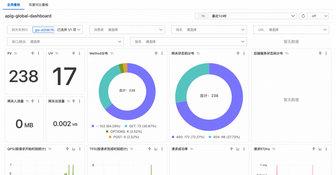 森马如何用阿里云 AI 网关，轻松实现“AI+业务”高效落地 配图 3