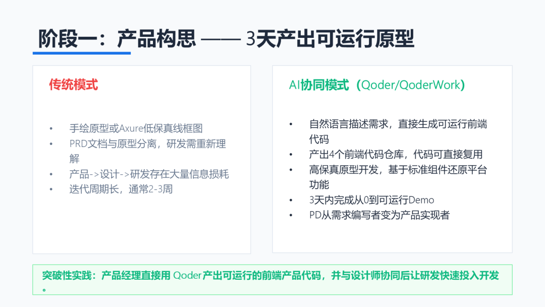 一位阿里产品经理的AI全流程提效实践：从需求到上线全覆盖 配图 5