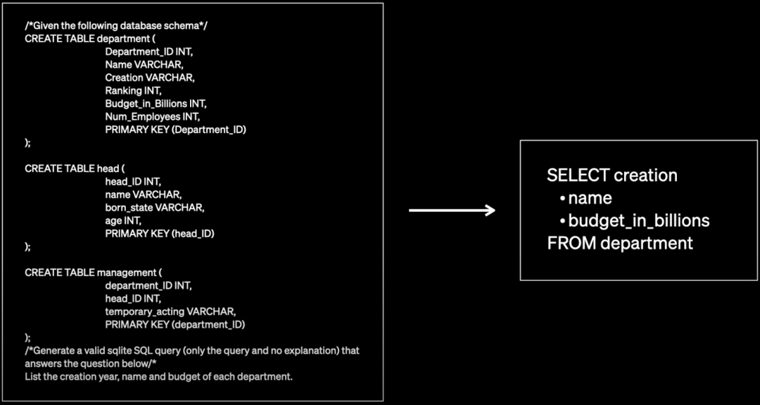 Prompt Engineering, Finetune, RAG？：OpenAI LLM 应用最佳实践 配图 26