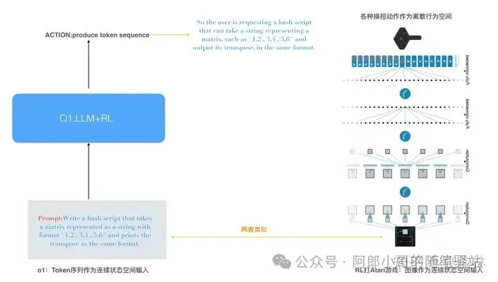 聊聊OpenAI最新开源模型——OpenAI o1原理逆向工程图解 配图 12