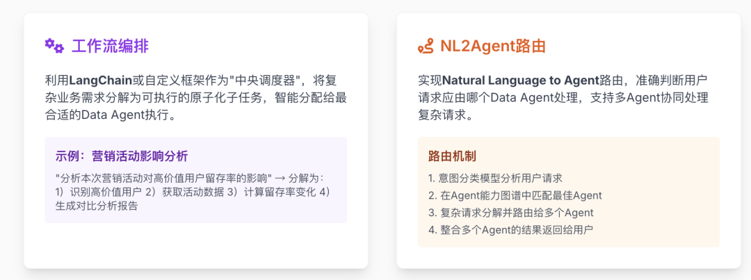 告别传统数据架构！AI问数据准确度100%！高效落地AI-Native数据平台！！ 配图 10