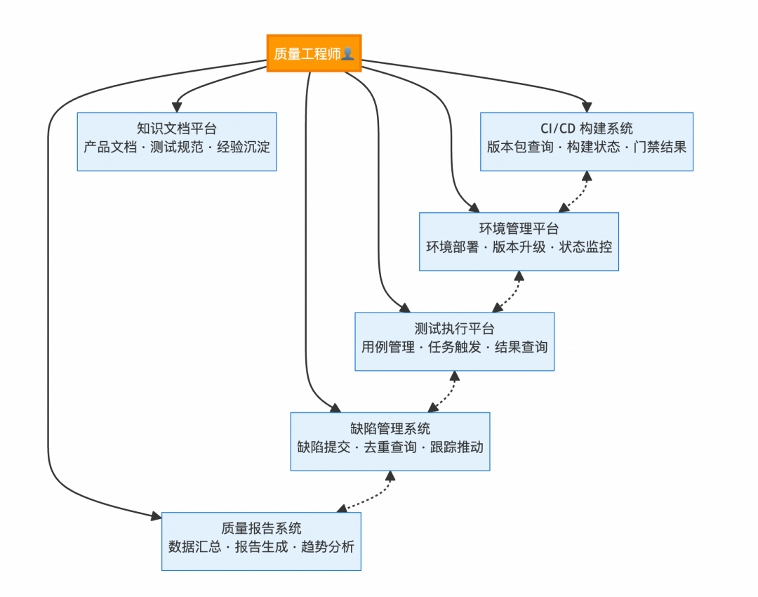 构建会思考的测试Agent：从自动化到自主智能的演进
