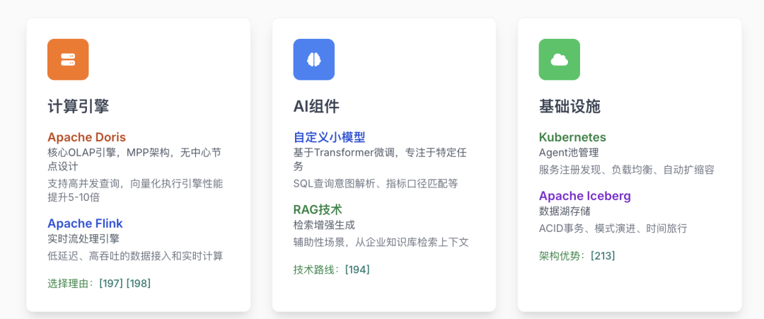 告别传统数据架构！AI问数据准确度100%！高效落地AI-Native数据平台！！ 配图 16