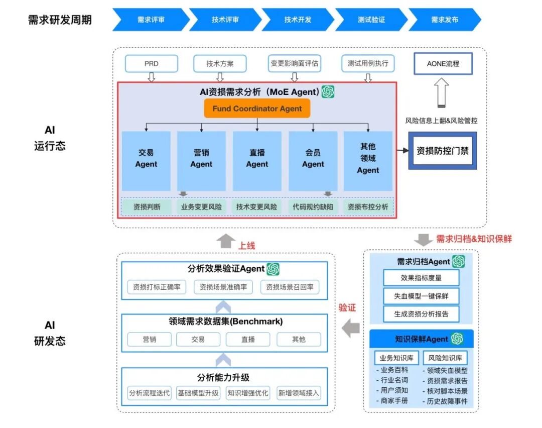 如何设计一个AI Agent系统 配图 20
