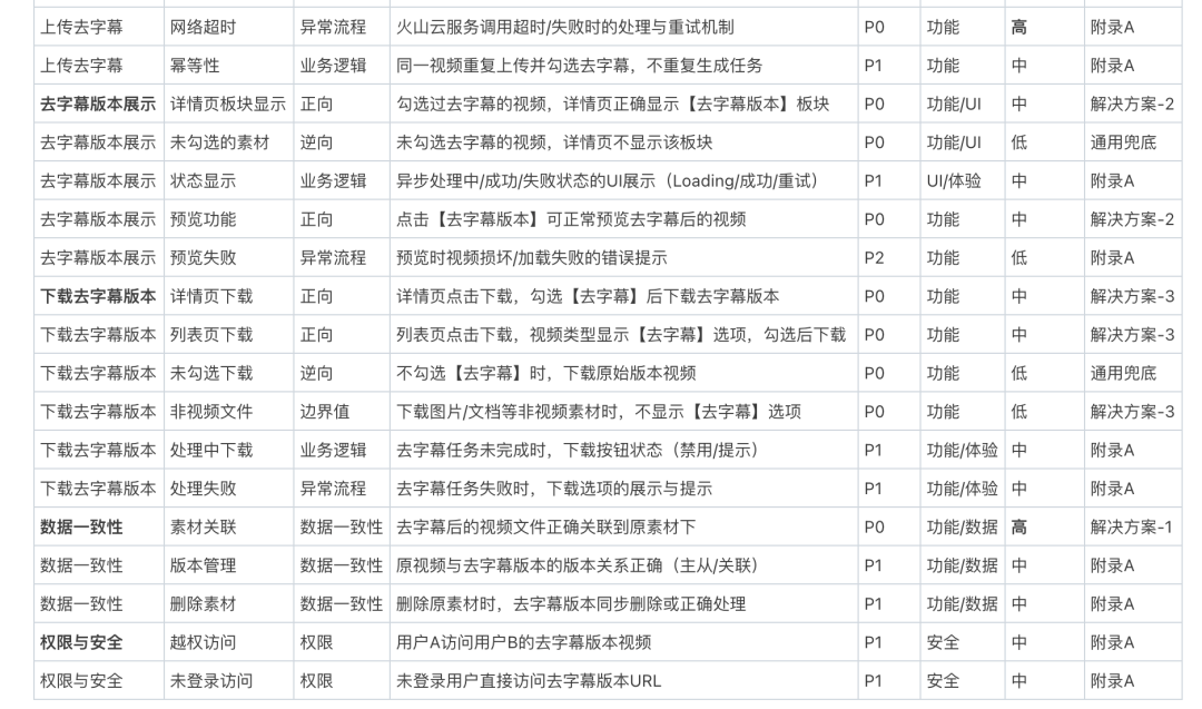 一个测试人必备的需求分析Skill，搞定需求分析8大维度，生成用例采纳率直接拉满 配图 8