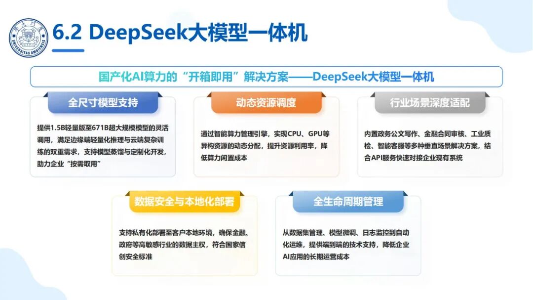 厦大团队：DeepSeek大模型及其企业应用实践（150页PPT，企业人员的大模型宝典） 配图 67