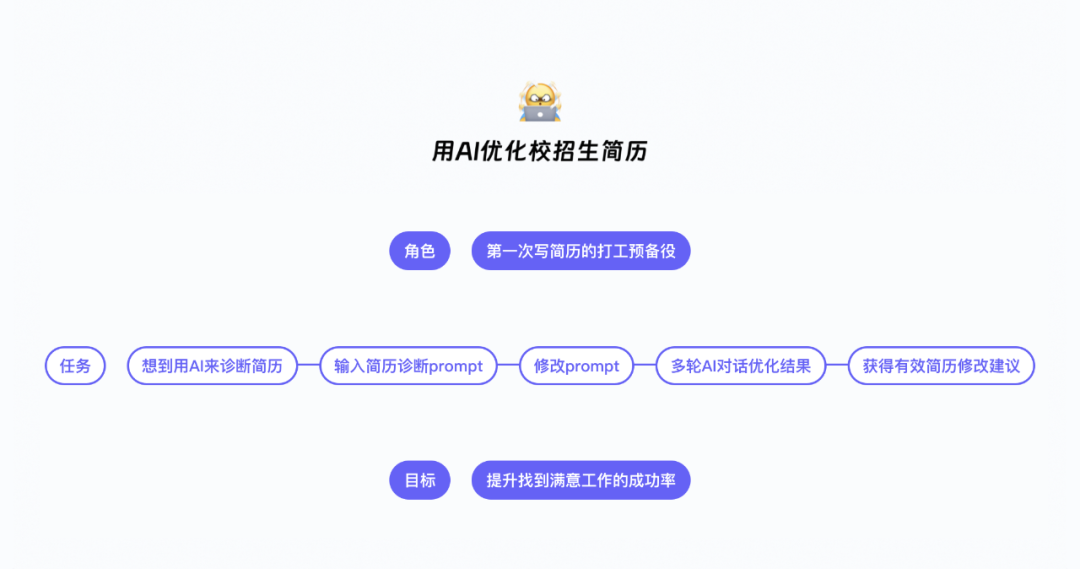 场景+AI｜让AI为设计创新服务 配图 19