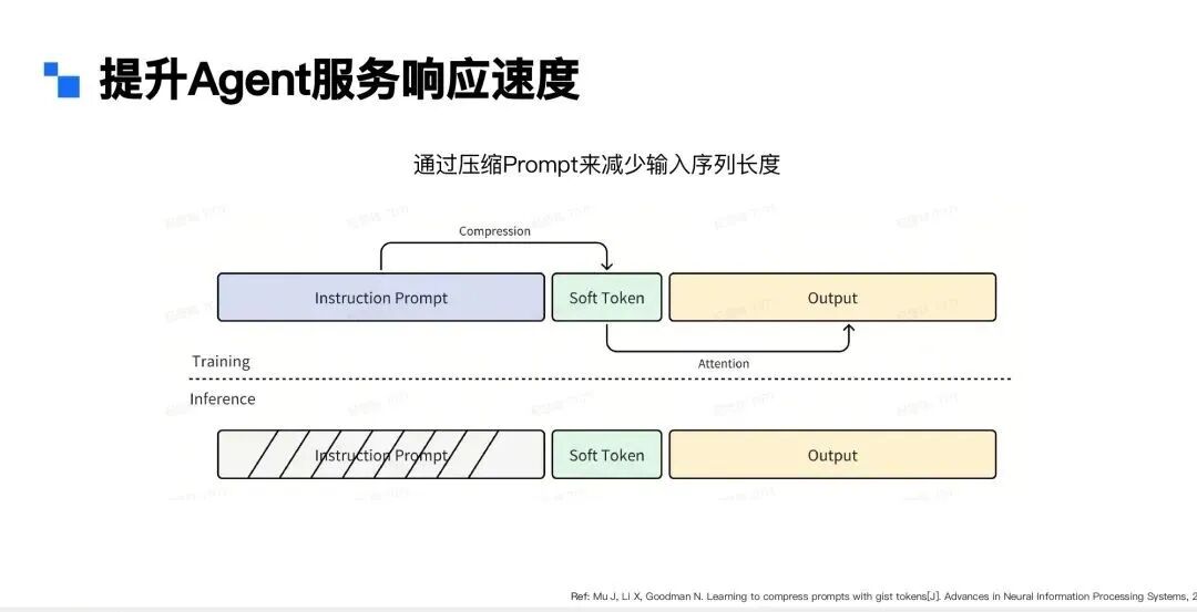 Agent行业落地 | 在小爱同学语音助手场景下的应用 配图 14