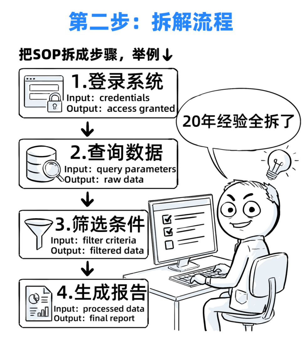 一个Skills，我卖了5万！ 配图 22
