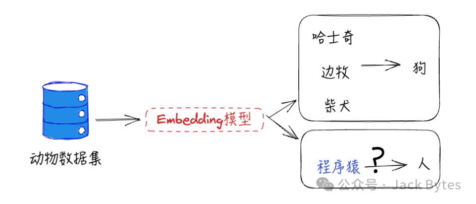 葵花宝典之「知识库」调优秘籍！RAG优化指南！ 配图 8