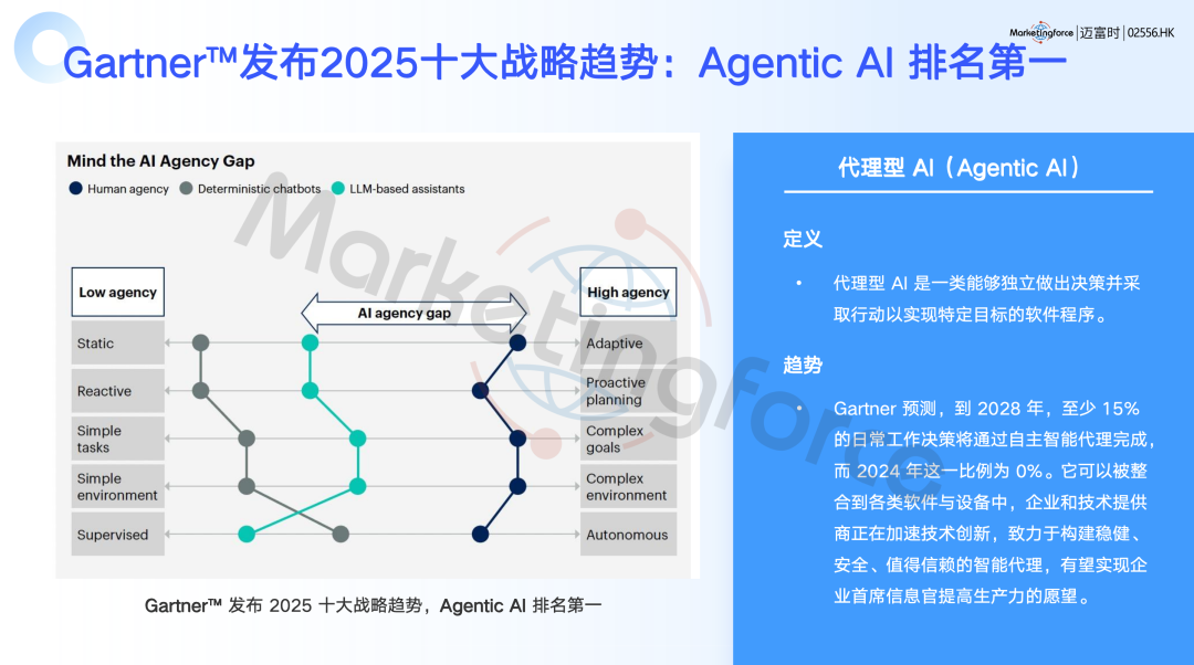 迈富时零售AI创新解决方案：AI Agent+智能体中台重构零售消费增长新引擎 配图 2