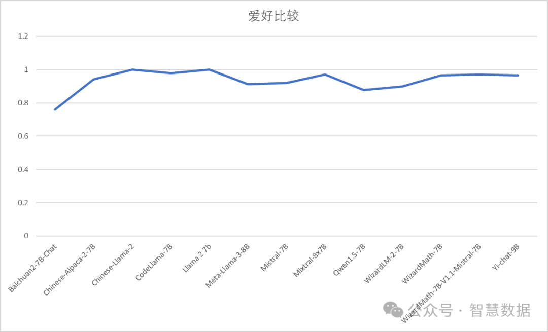 RAG的基石：大语言模型文本向量化能力对比 配图 3