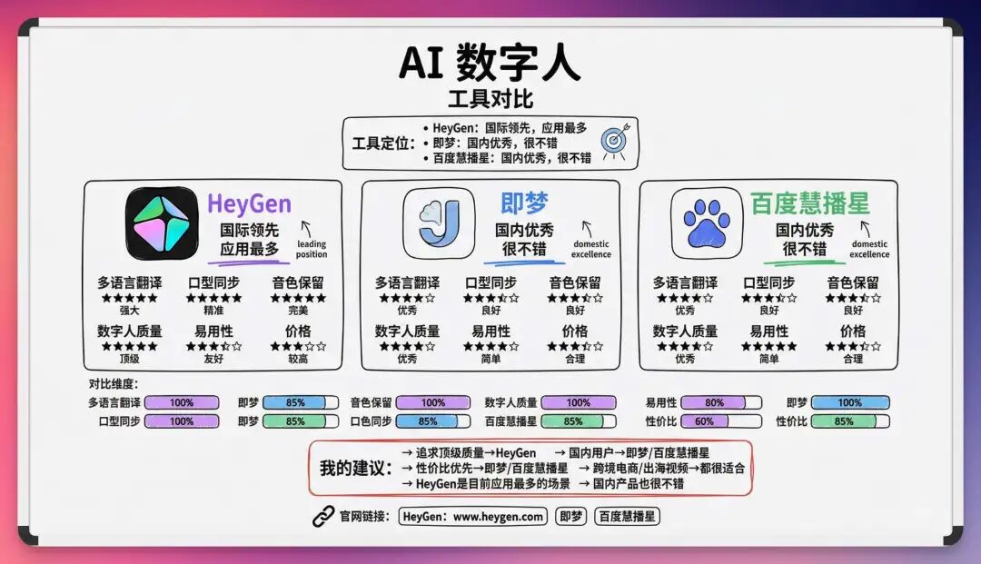 AI数字人工具推荐