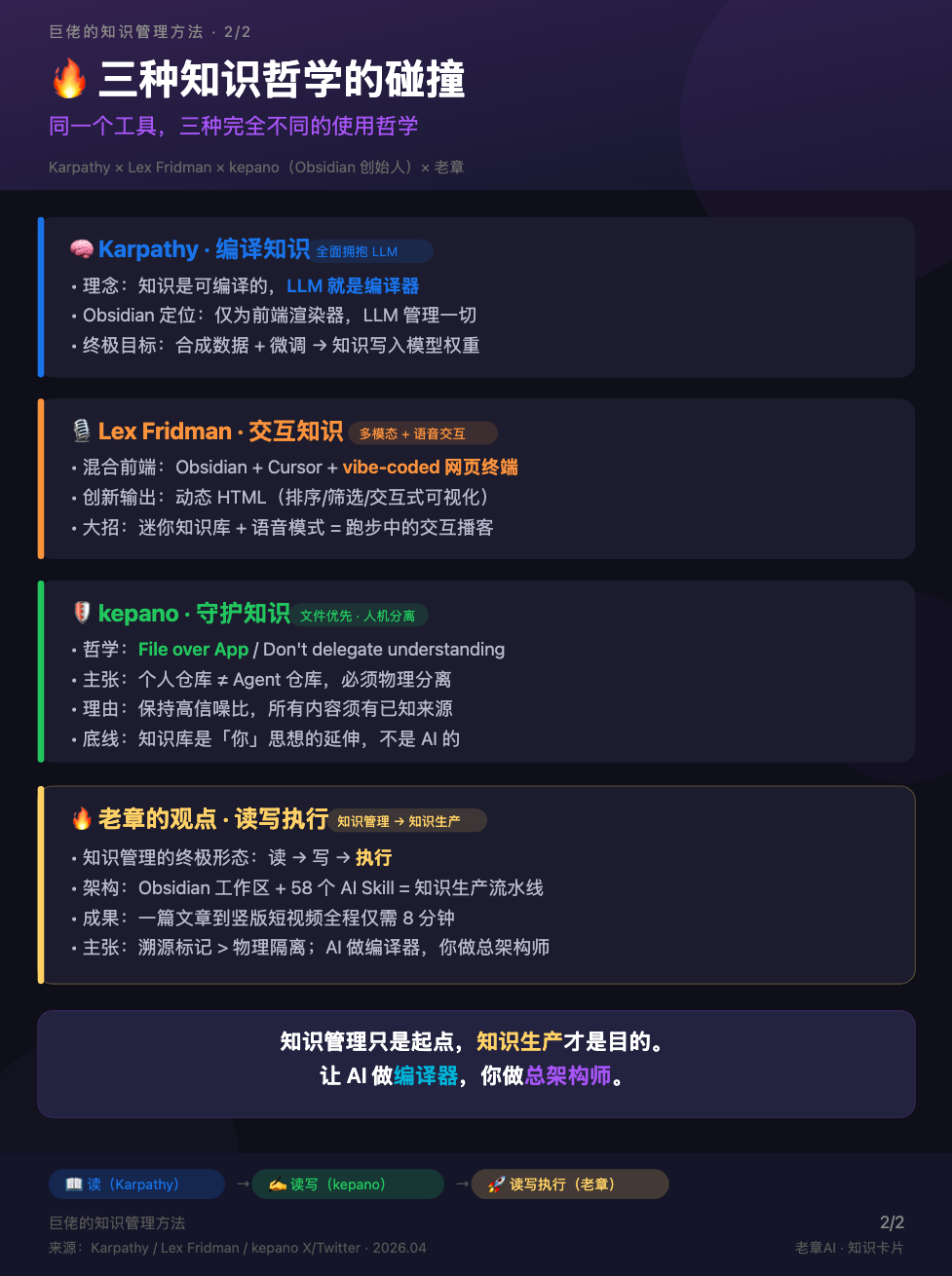 基于大模型、SKills 的知识管理 配图 4