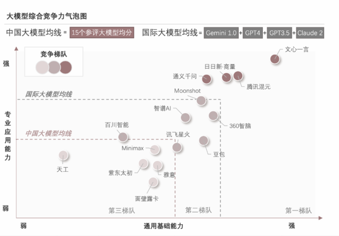 体验了几天腾讯最新的 AI 应用「元宝」，它成了我的工作搭子 配图 18